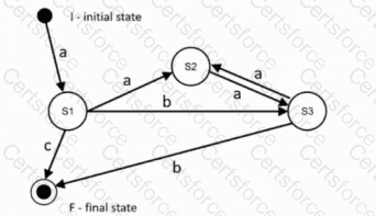 ISTQB-CTFL Question 88