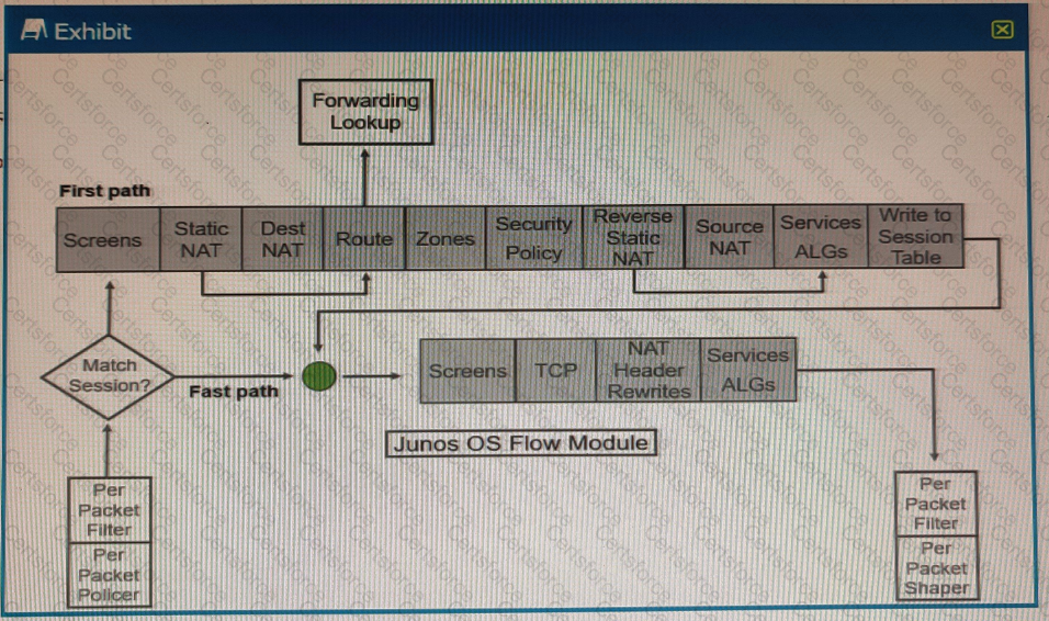 JN0-335 Question 21