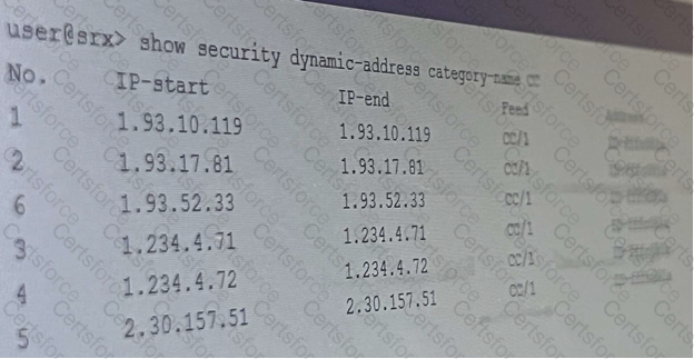 JN0-636 Question 4