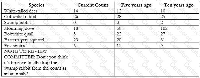 Question # 7