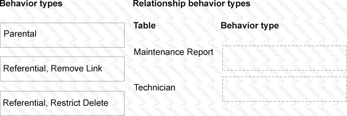 AB-410 Question 1
