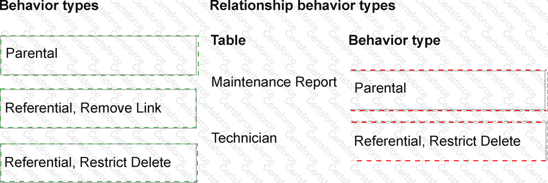 AB-410 Answer 1