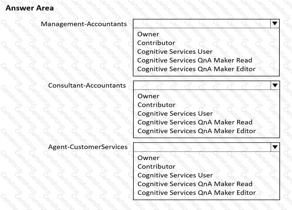 AI-102 Question 14
