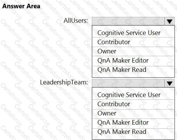 AI-102 Question 28