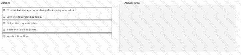 AI-200 Question 3