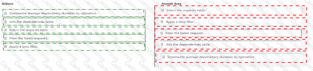 AI-200 Answer 3