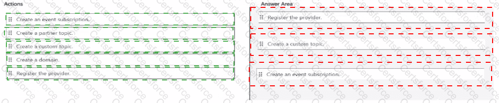 Answer # 5