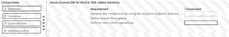 AI-200 Question 18