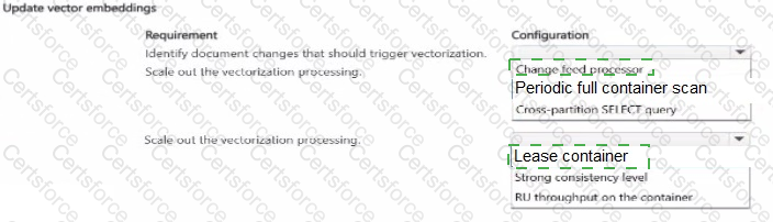 AI-200 Answer 28