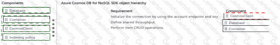 AI-200 Answer 18
