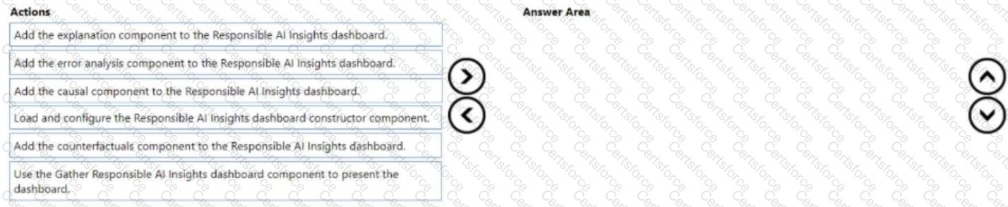 AI-300 Question 2
