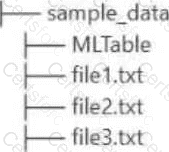 AI-300 Question 26