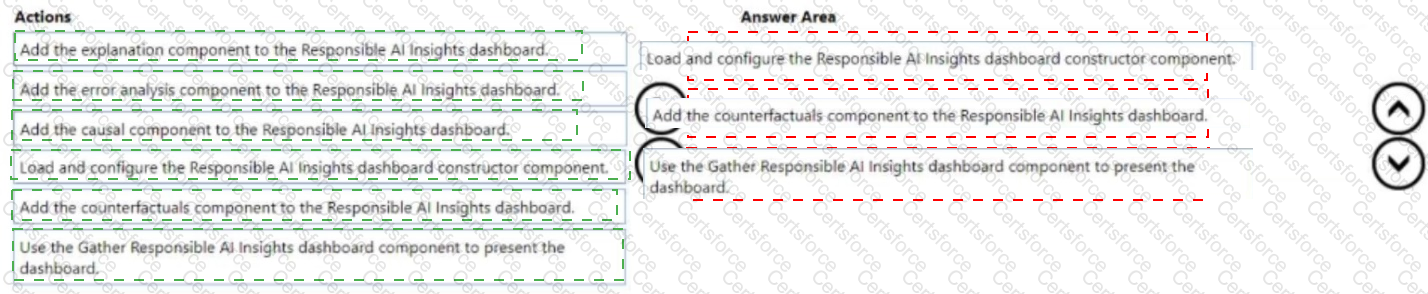 AI-300 Answer 2