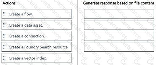 AI-300 Question 15