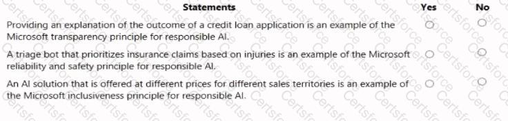 AI-900 Question 33