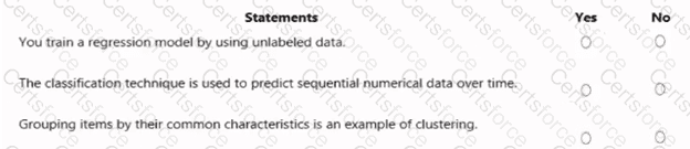 AI-900 Question 32