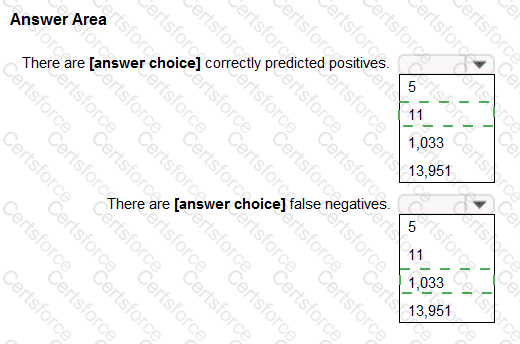 AI-900 Answer 95