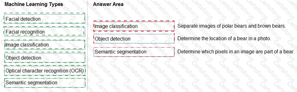 AI-900 Answer 24
