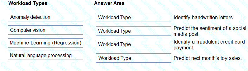 Question # 54