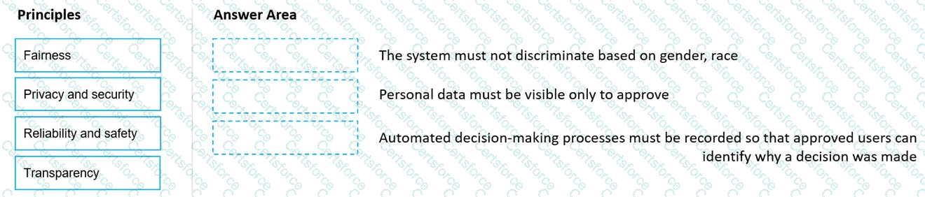 AI-900 Question 18