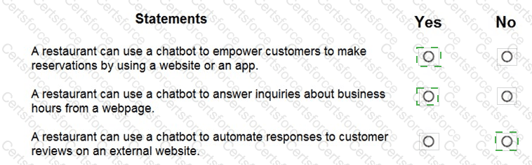 AI-900 Answer 40