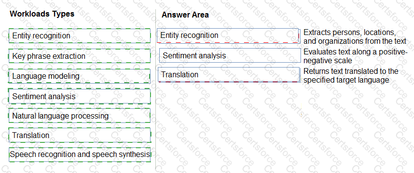 Answer # 87