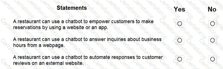 AI-900 Question 40