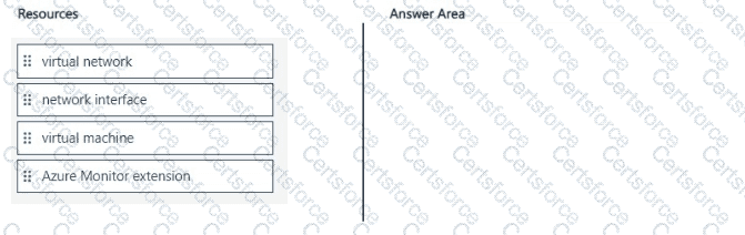 Question # 31