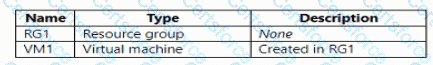 AZ-104 Question 50