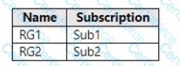 AZ-104 Question 36