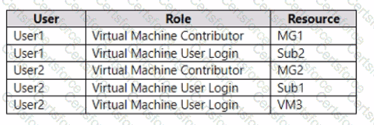 AZ-104 Question 36
