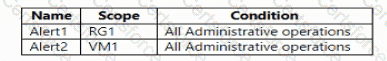 AZ-104 Question 50