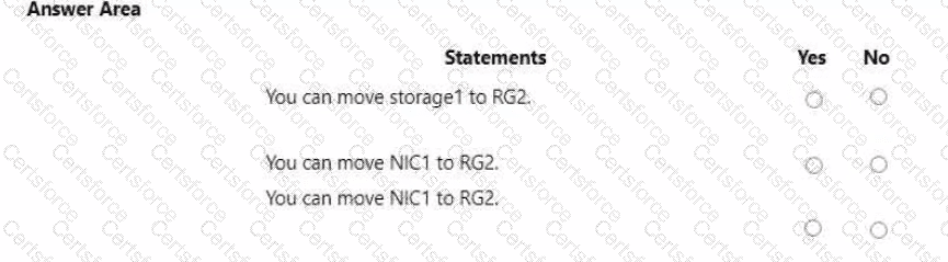 AZ-104 Question 54
