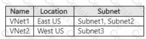 AZ-104 Question 51