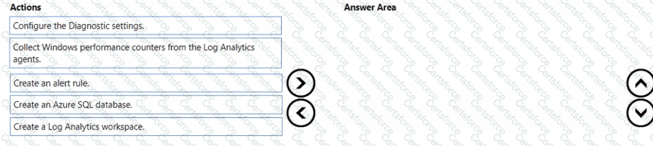 Question # 46