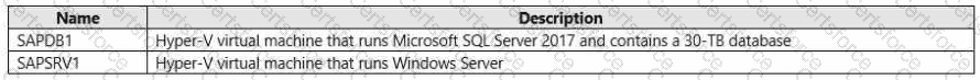 AZ-120 Question 32