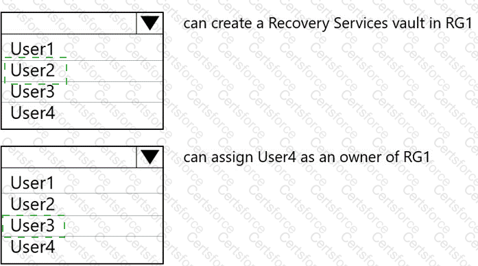 AZ-120 Answer 30