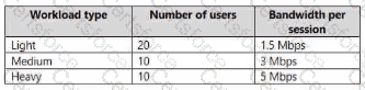 Question # 10