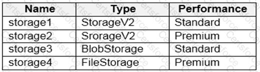 AZ-305 Question 15