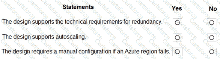 AZ-305 Question 17