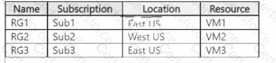 AZ-305 Question 26