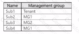 AZ-305 Question 26