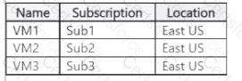 AZ-305 Question 26