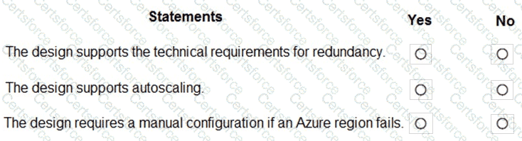 AZ-305 Question 23