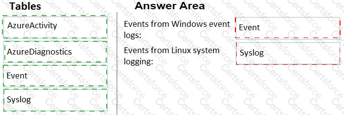 Answer # 4