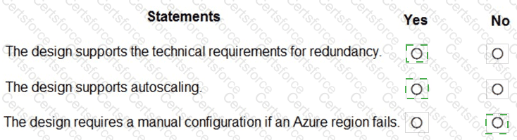 AZ-305 Answer 23
