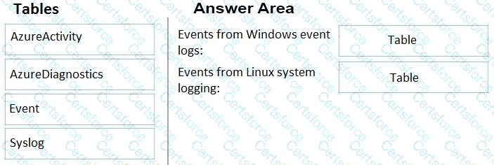 Question # 4