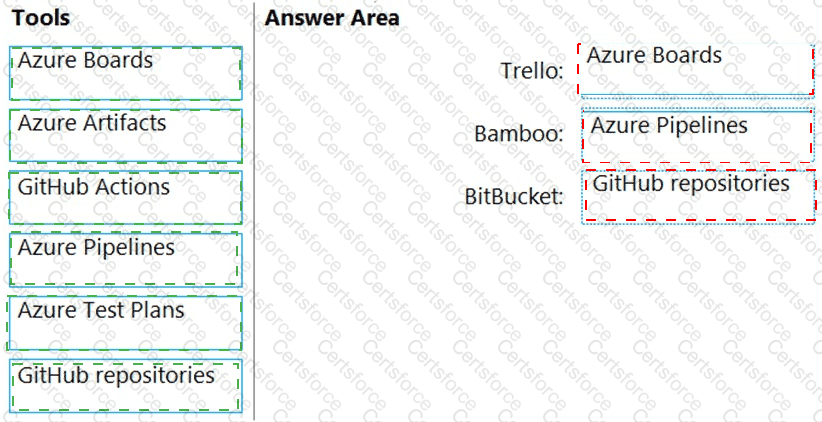 Answer # 5