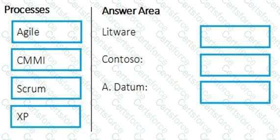 AZ-400 Question 2