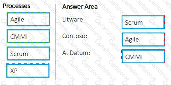 AZ-400 Answer 2
